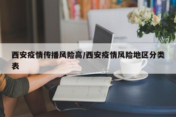 西安疫情传播风险高/西安疫情风险地区分类表